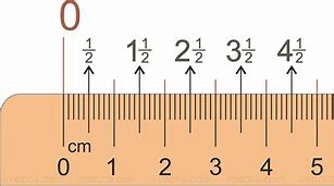 Image result for How to Measure Millimeters