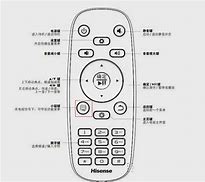 Image result for Hisense TV Remote Source Button