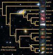 Image result for Local Group Galaxy Map
