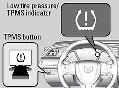 Image result for TPMS Reset Button Under Wheel