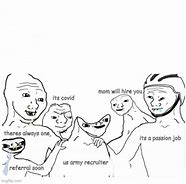 Image result for Wojak Group Meme