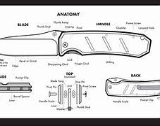 Image result for Pocket Knife Anatomy