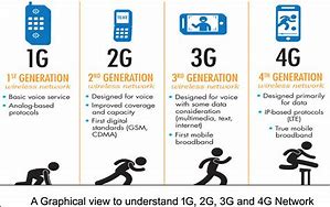 Image result for 3G/4G GSM