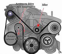 Image result for Idler Pulley Assembly