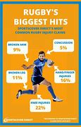 Image result for rugby injuries