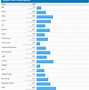 Image result for Google Pixel Android Version Chart