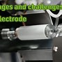 Image result for Dry Battery Electrode