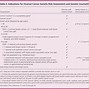 Image result for Most Common Benign Ovarian Tumor