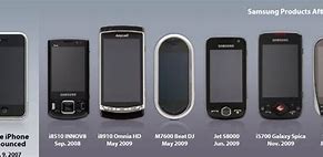 Image result for 2007 Smartphones