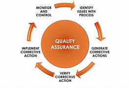 Image result for Quality Assurance Diagram