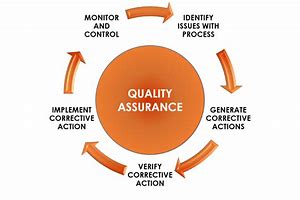 Image result for Quality Assurance Meaning