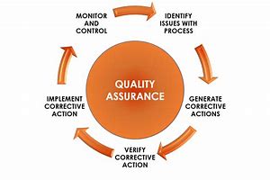 Image result for Define Quality Assurance