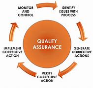 Image result for Quality Assurance Metrics