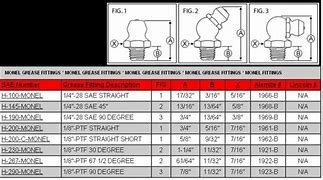 Image result for Metric Grease Fitting Thread Sizes