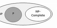 Image result for NP-complete