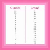 Image result for Conversion Grams to Ounces Dry