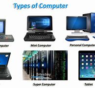 Image result for Kinds of Computer