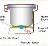 Image result for Rice Cooker Element