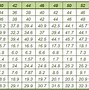 Image result for Trousers in Inches to Centimeter Chart WMS