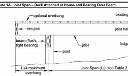 Image result for Difference Rafter Beam