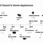 Image result for RAF Home Appliances China