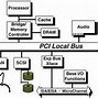 Image result for PCIe Audio Interface Card