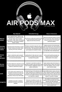 Image result for Air Pods Product Lifecycle Poster