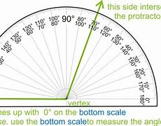 Image result for 190 Degree Angle