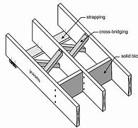 Image result for Plastic Pallet Strapping
