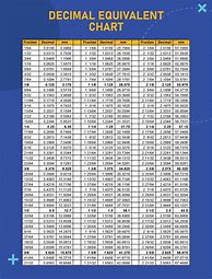 Image result for Decimal Equivalent Metric Conversion Chart