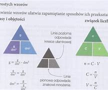 Image result for Promienie Atomowe Pierwiastkow