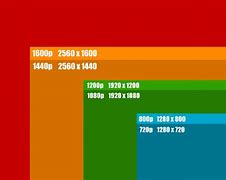 Image result for Laptop Screen Size Comparison Chart