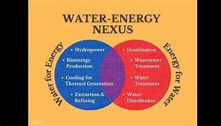 Image result for Water Energy Nexus Brad Lancaster