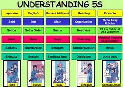 Image result for 5S Poster New