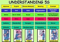 Image result for 5S Chart Printable