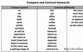 Image result for Compare and Contrasrt Words