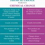Image result for Difference Between Physical and Chemical