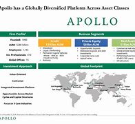 Image result for Apollo Global