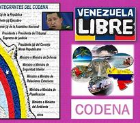 Image result for codena