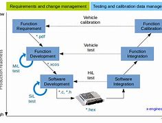 Image result for 5 Cycle Process Diagram