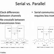 Image result for Parallel vs Serial Port