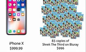 Image result for Spending Money On iPhone Meme