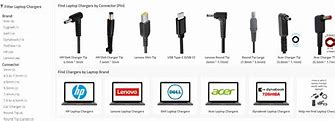 Image result for Old Dell Charger