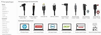 Image result for Unlock Pin Code Laptop