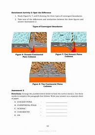 Image result for Science 10 Module 2 Plate Boundaries
