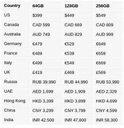 Image result for iPhone S Price