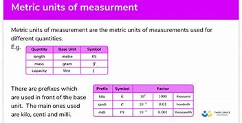 Image result for Name an Measure