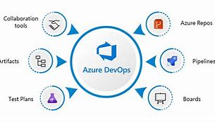 Image result for Azure DevOps Agile