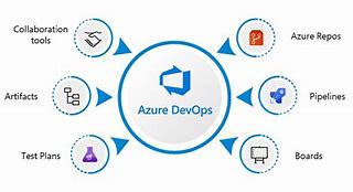 Image result for Azure DevOps Branches