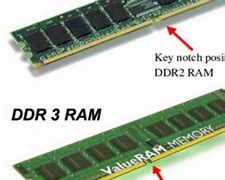 Image result for DDR2 vs DDR3